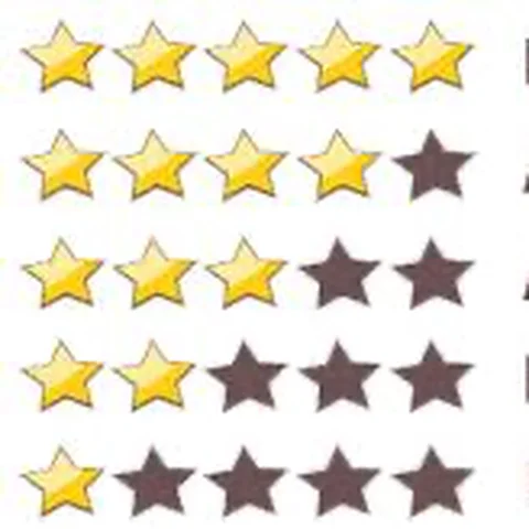 Dick rating